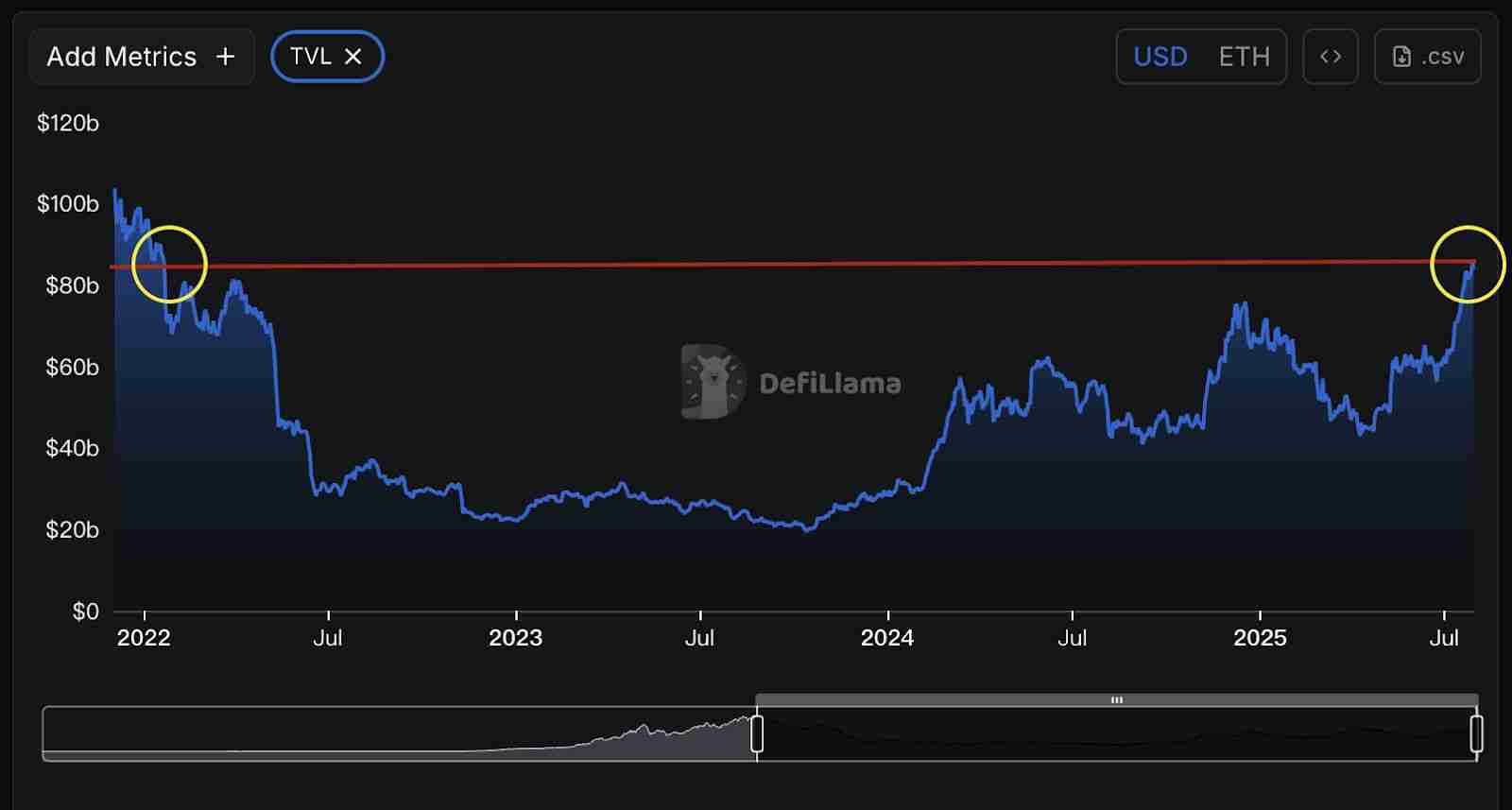 以太坊十周年：7 大维度揭秘为何 ETH 涨势才刚开始？